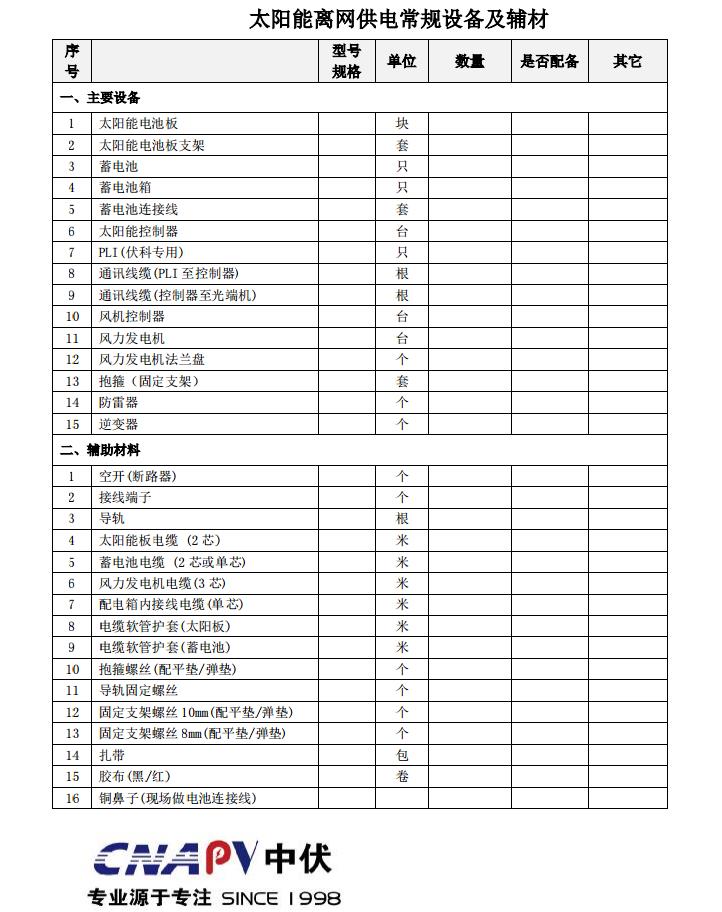 太阳能组件CE认证